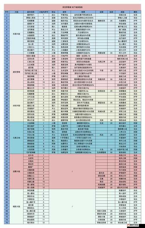 我叫MT2暴徒戒指图鉴与合成攻略